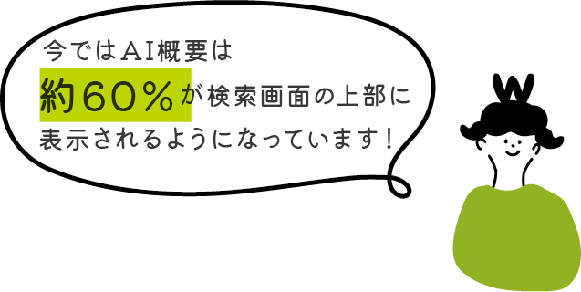 今ではAI概要約60％が検索画面の上部に表示されるようになっています