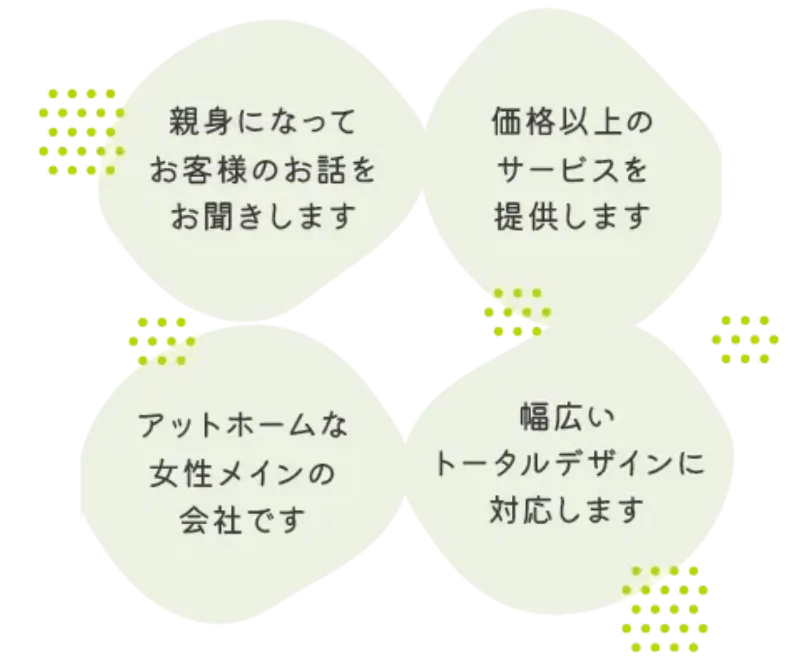 ウィブレインのサービス